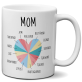 Mugs For Mum | Personalised Mug For Mum Mugs For Mum | Personalised Mug For Mum